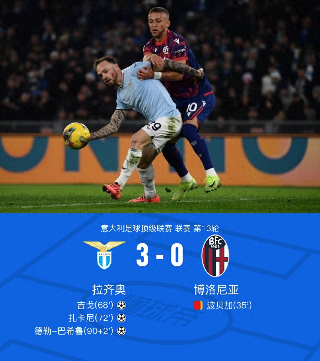 拉齐奥客场告捷，继续保持不败