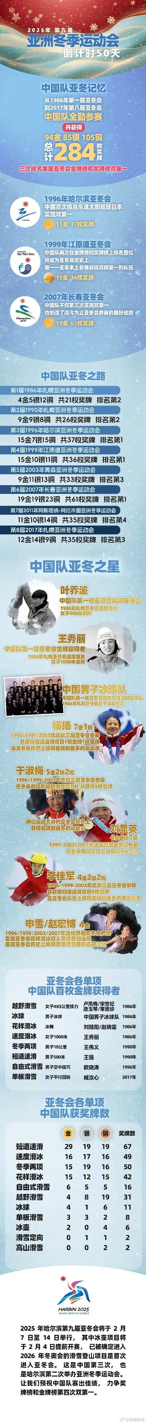 包含赛事回顾：亚洲球队功勋之路的词条